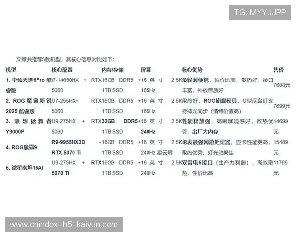 2026年最值得入手的高性能游戏本全面推荐与选购指南